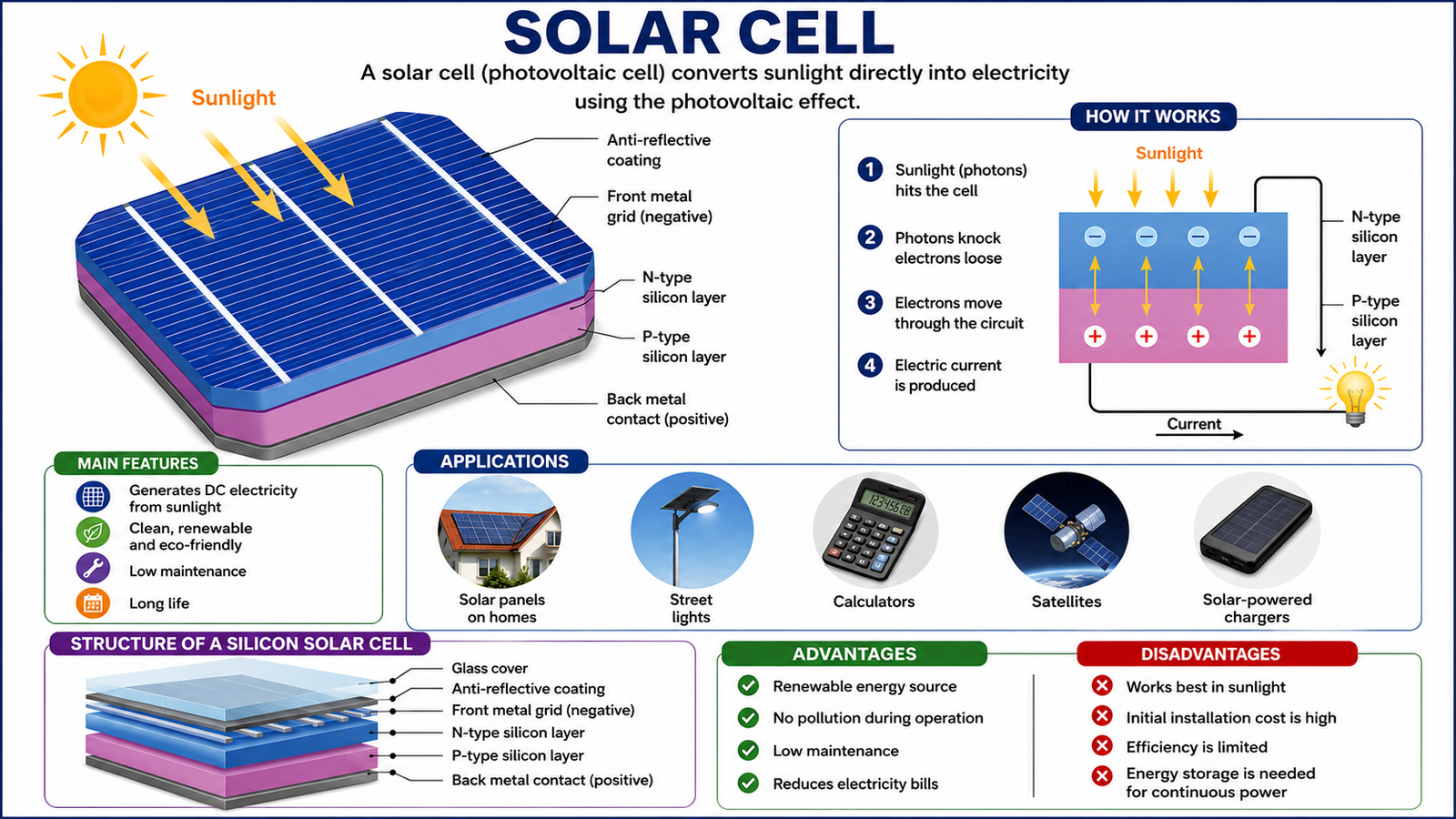 Solar Cell