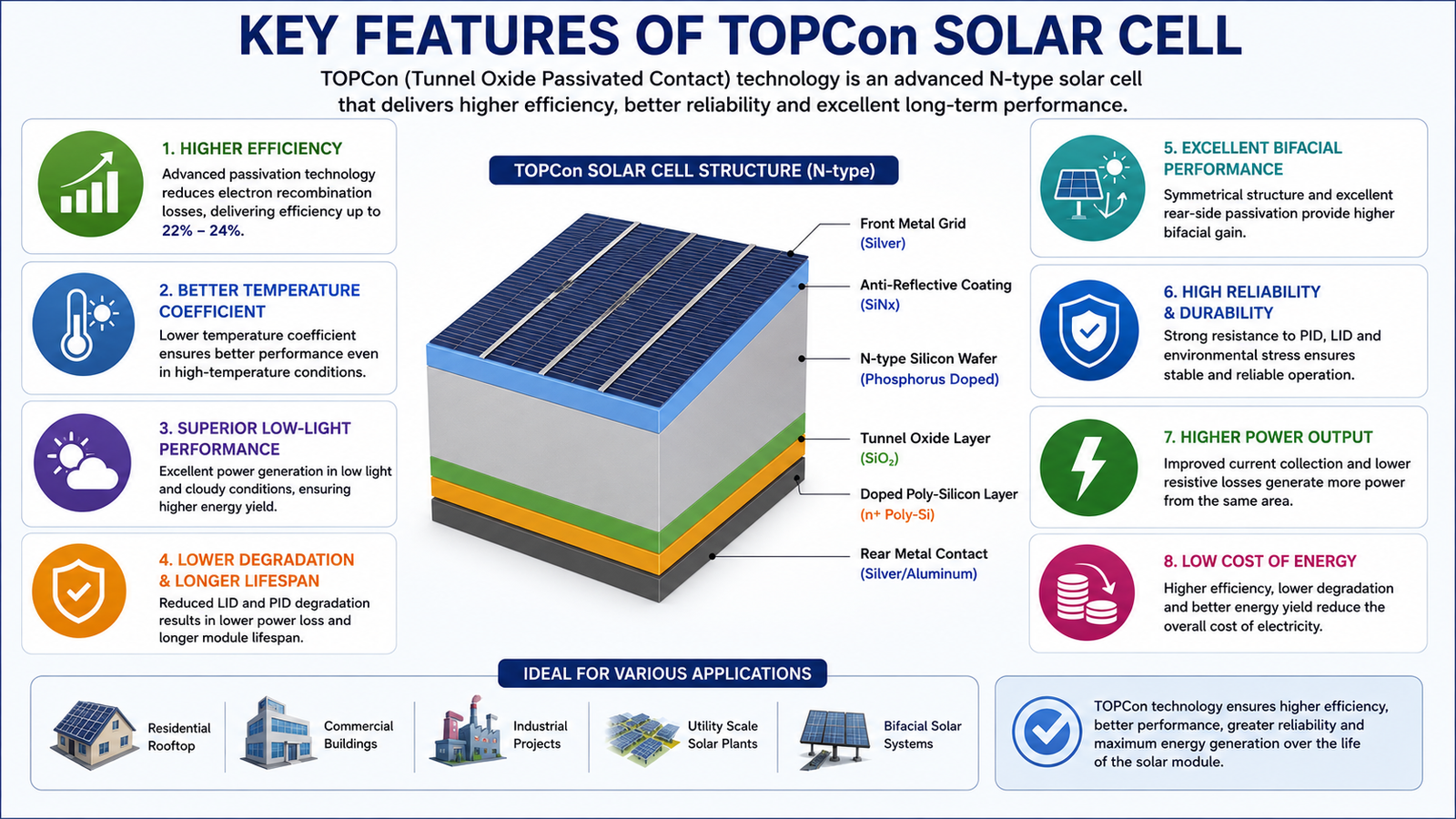 Key Features of TOPCon Solar Cell